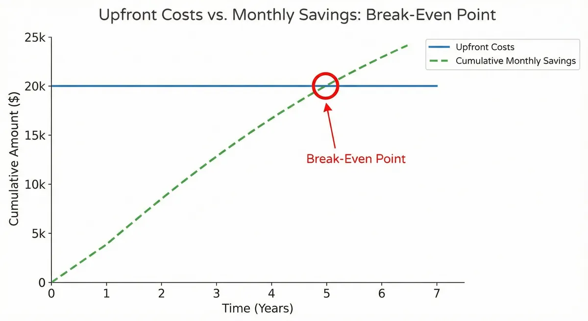 Discount points break-even graph