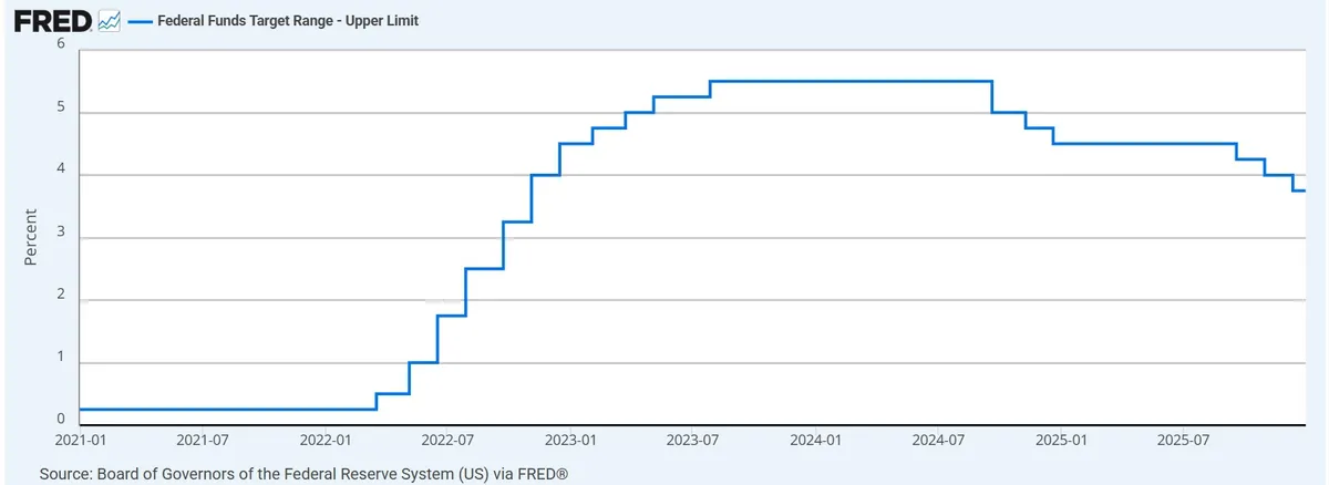 A modern dashboard illustrating a target range band with an effective rate line moving inside it