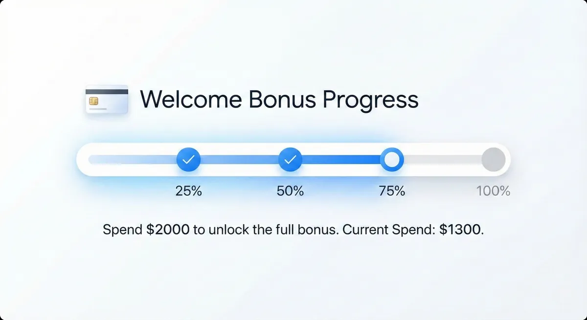 Welcome bonus progress concept